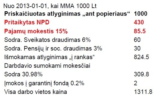 NPD - 430 litų, Fidexperta skaičiavimai<br width=