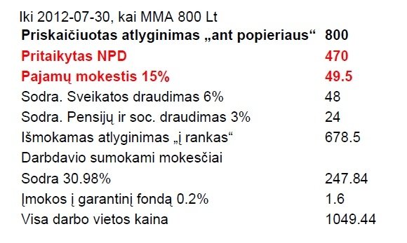 NPD - 470 litų, Fidexperta skaičiavimai<br width=